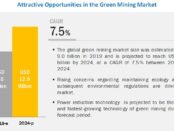 Green Mining Market, Green Mining