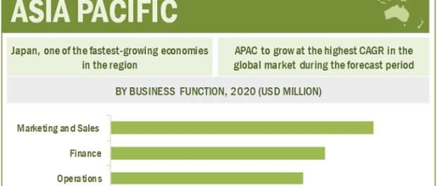 Hadoop Big Data Analytics Market