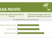 influencer marketing platform market