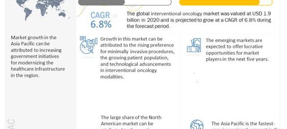 Interventional Oncology Market