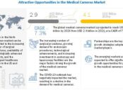 Medical Cameras Market