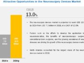 Neurosurgery Devices Market