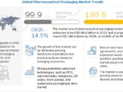 Pharmaceutical Packaging Market, Pharmaceutical Packaging Industry, COVID 19 impact on Pharmaceutical Packaging Market