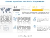 Product Analytics Market