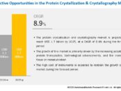 protein crystallization and crystallography market
