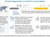 WiFi as a Service Market