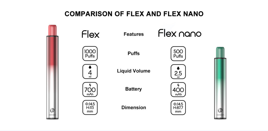 Vabeen Flex&Flex Nano