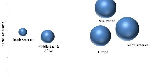 Functional Composites Market