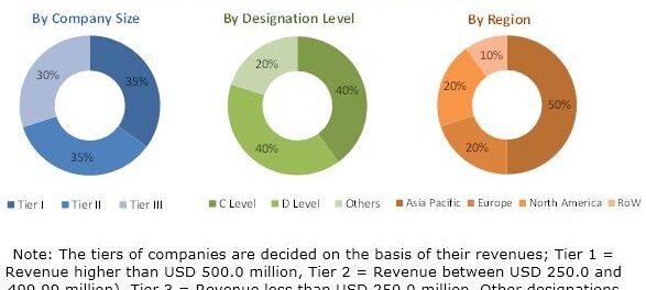 Paper Pigments Market