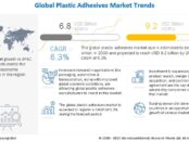 Plastic Adhesives Market