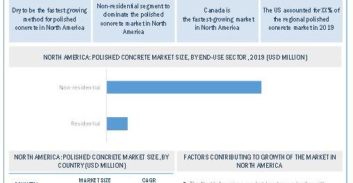 Polished Concrete Market