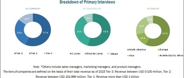 Polyurethane Composites Market