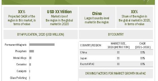 rare-earth metals market