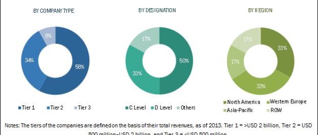 Top 10 High Growth Paints & Coatings Market