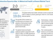 Mental Health Software Market