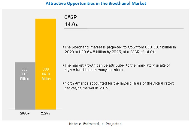 bioethanol-market-131222570