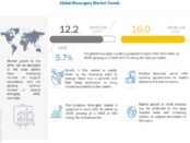 Biosurgery Market