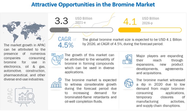 bromine-market-42782196