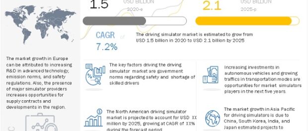 Driving Simulator Market