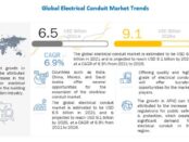 Electrical Conduit Market