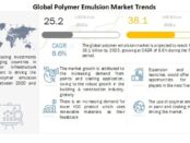 Polymer Emulsion Market