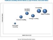 Healthcare Consulting Services Market