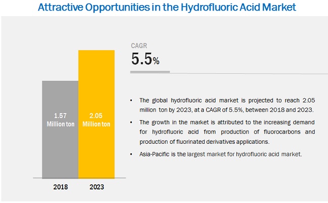 hydrofluoric-acid-market-263335999