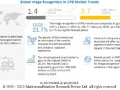 Image recognition in CPG marke