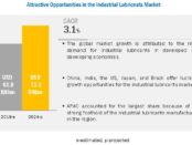 Industrial Lubricants Market