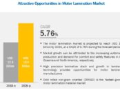 Motor Lamination Market