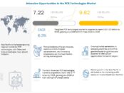 PCR Technologies Market