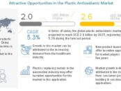 Plastic Antioxidants Market