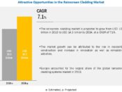 Rainscreen Cladding Market