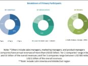 Robot Software Market