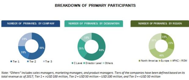 Tag Management System Market