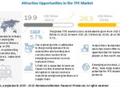 Thermoplastic Elastomers Market, Thermoplastic Elastomers. TPE Market