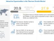 Titanium Dioxide Market, Titanium Dioxide