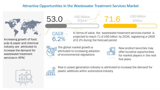 wastewater-treatment-service-market-38039841