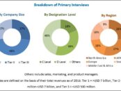 automotive catalyst market