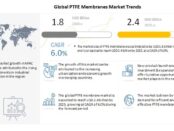 PTFE Membranes Market