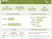 Polymethyl Methacrylate Market 