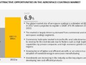 Aerospace Coatings Market