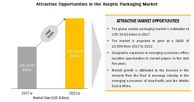 aseptic-packaging-market-785