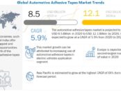Automotive Adhesive Tapes Market