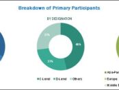 Automotive Fabric Market