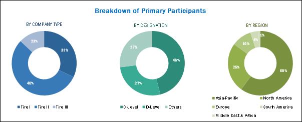 Automotive Fabric Market