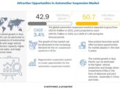 Automotive Suspension Market