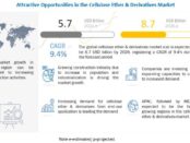 Cellulose Ethers Market, Cellulose Methyl Market, Cellulose Ethyl Market, Cellulose Hydroxyethyl Market, Cellulose Hydroxypropyl Market & Cellulose Carboxymethyl Market