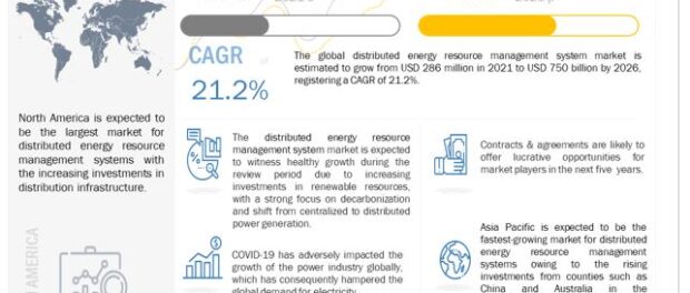 Distributed Energy Resource Management System Market