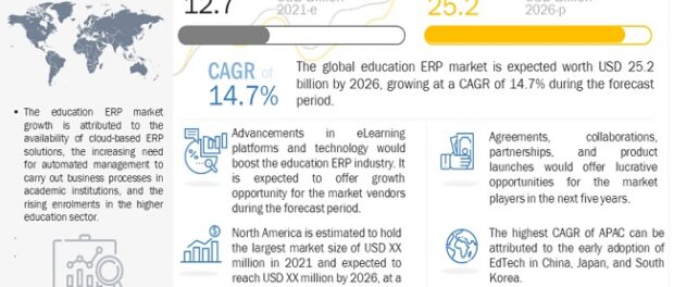 Education ERP Market